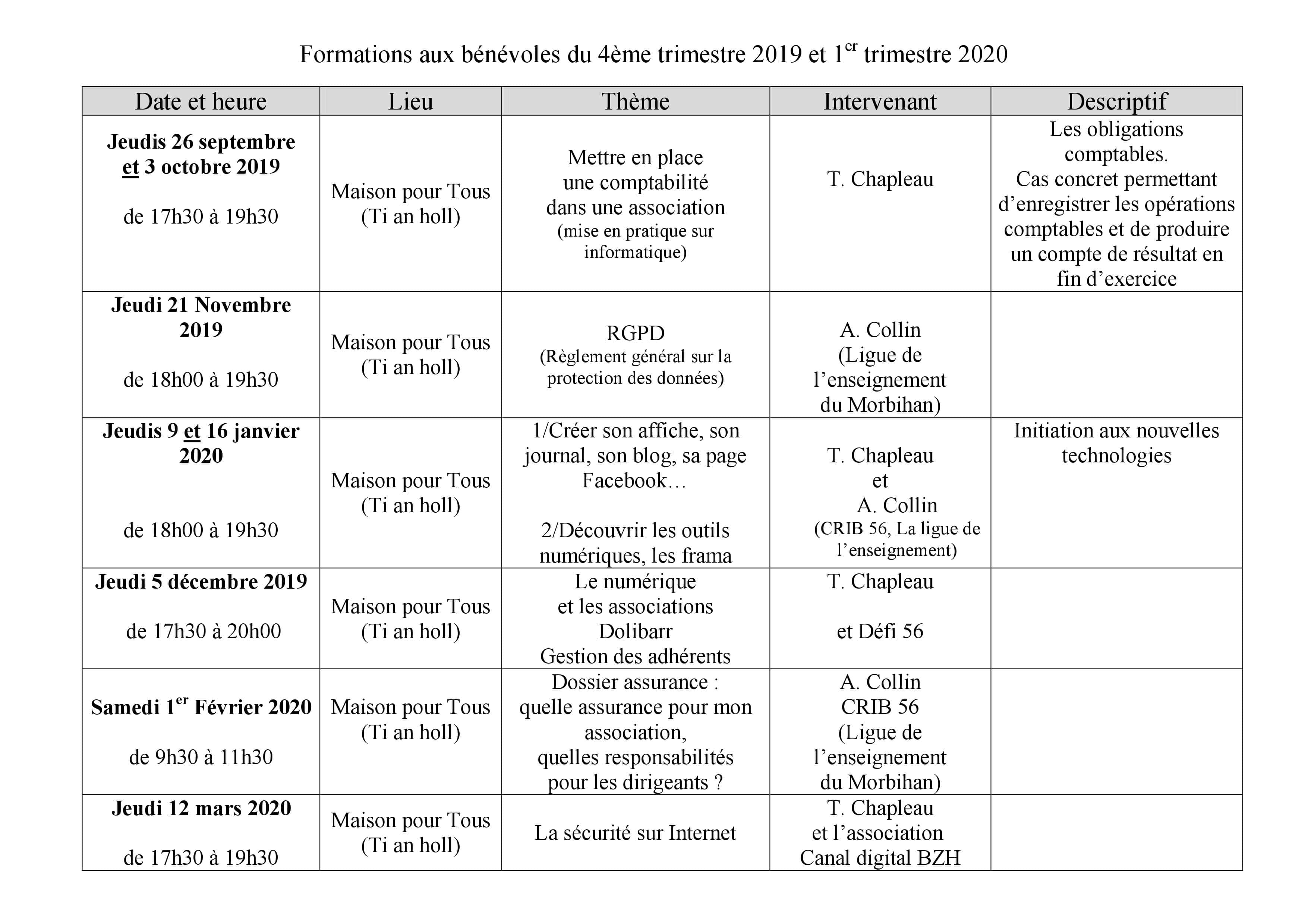 Programme formations MPT Pontivy