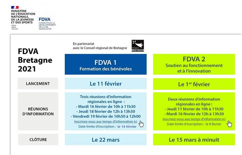 fdva