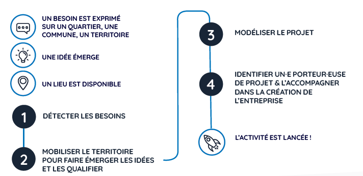 ingenierie collaborative